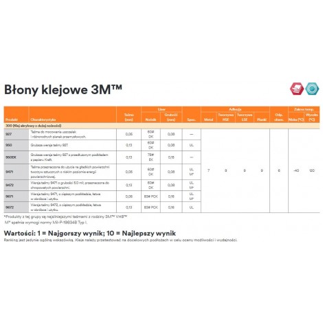 Błona klejowa 3M 9472 LE 686mm X 55m