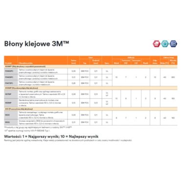 Błona do laminowania 467MP, 330mm x 55m