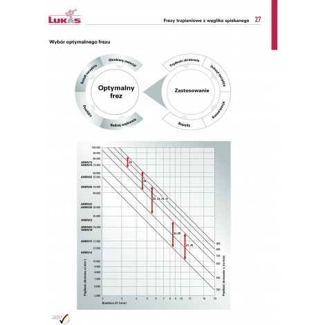 Frez B ALLROUND Fi 16 x 35 x 6 ALLROUND PFERD