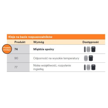 Klej w aerozolu 74,  500ml/363g