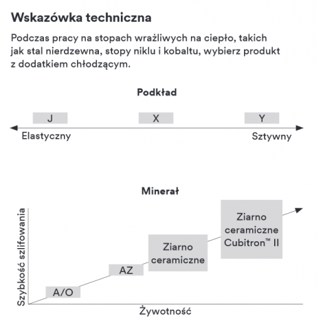 Pas ścierny 777F, P180 150mm x 2500mm