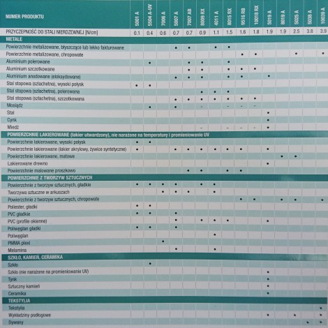 Folia ochronna 3M 8009RX 100mm x 350m
