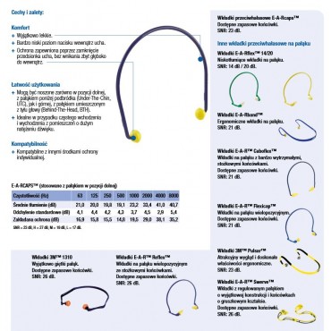 Wkładki do uszu na pałąku EAR REFLEX